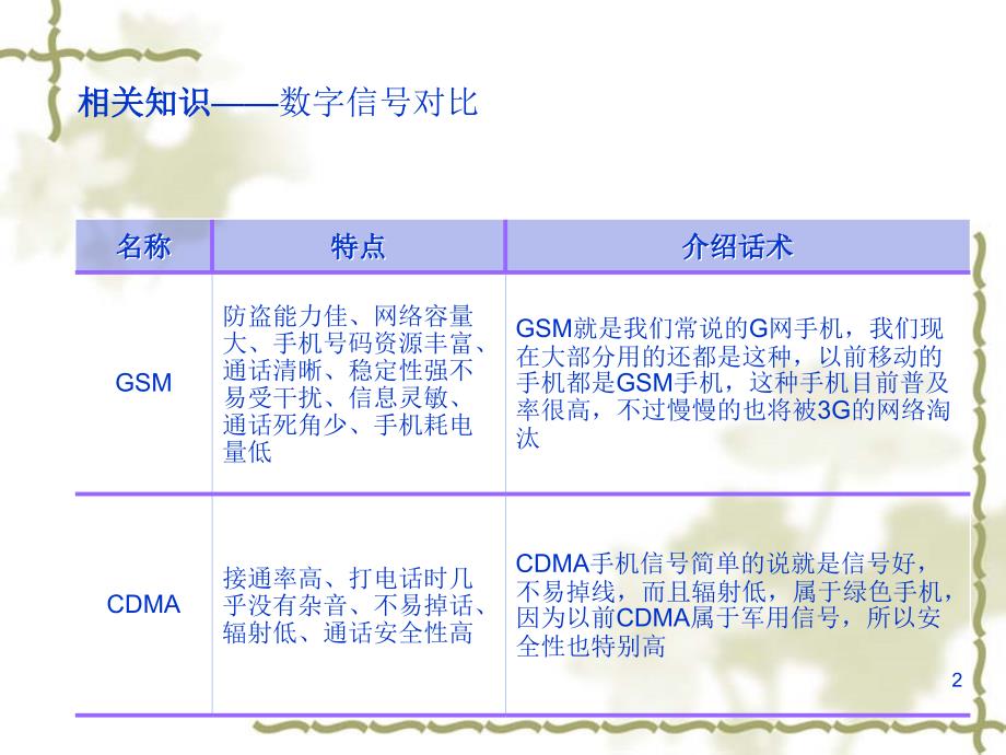 通信技术的发展历程PPT幻灯片课件_第2页