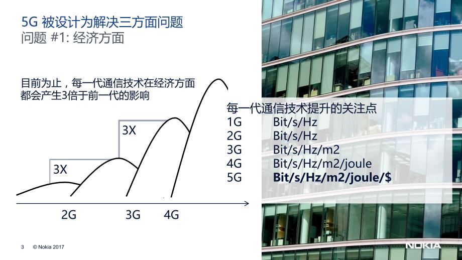 5G – 演进与革命- MN培训PPT幻灯片课件_第3页