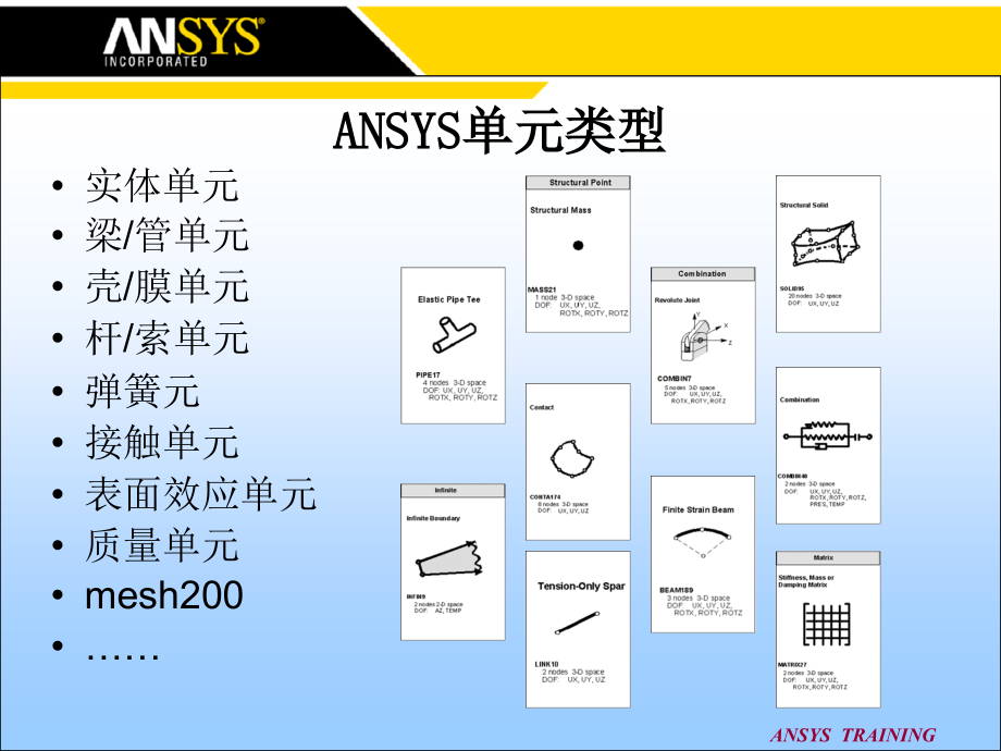 ANSYS高级培训手册(官方培训)PPT幻灯片课件_第4页