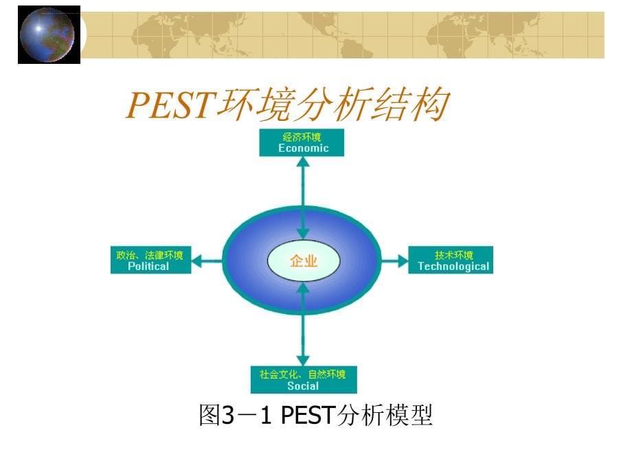 Ⅱ 管理基础――第三讲 组织环境、文化与管理道德_第5页