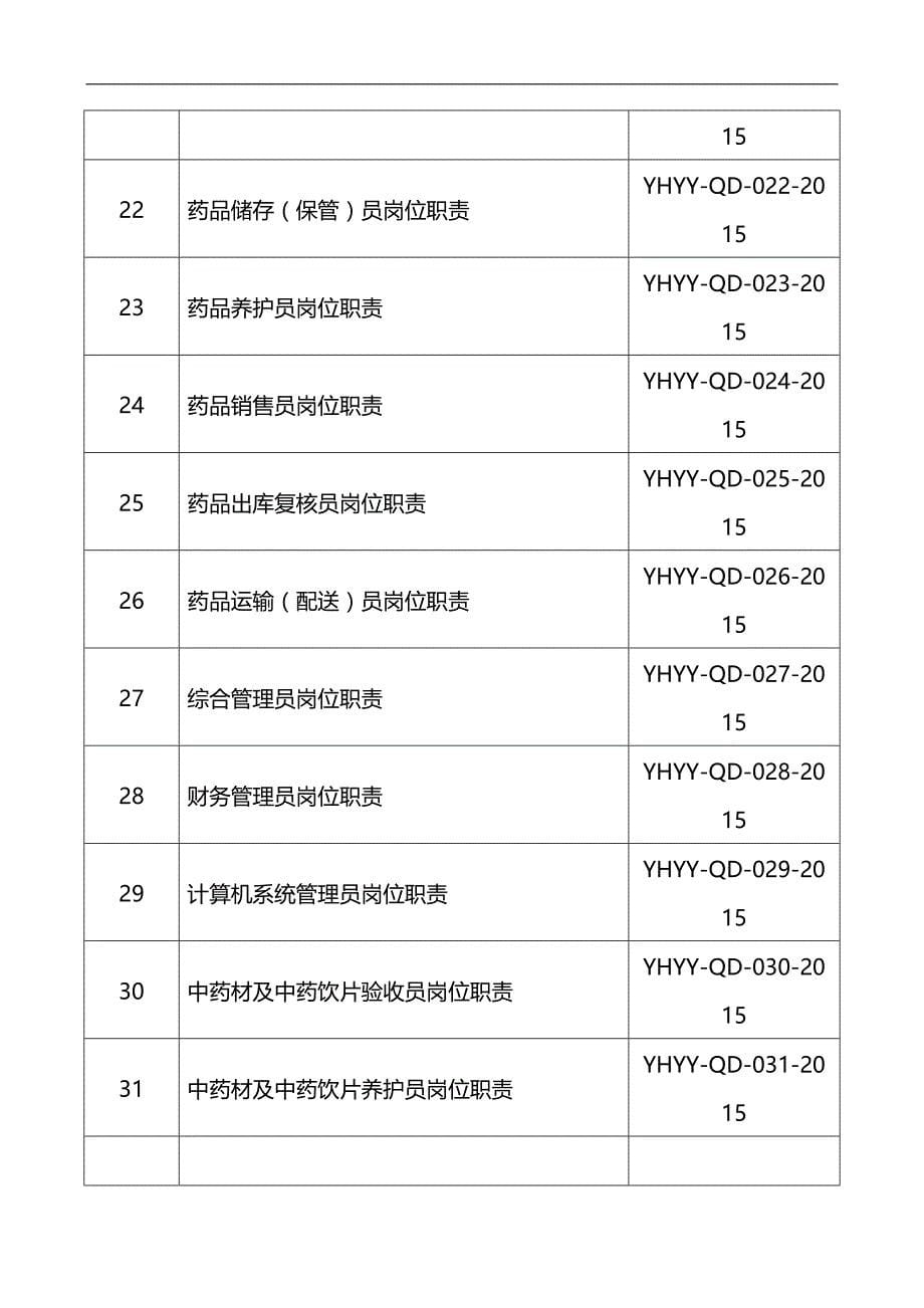 2020（岗位职责）2020年某医药有限公司药品经营质量管理职责汇编_第5页