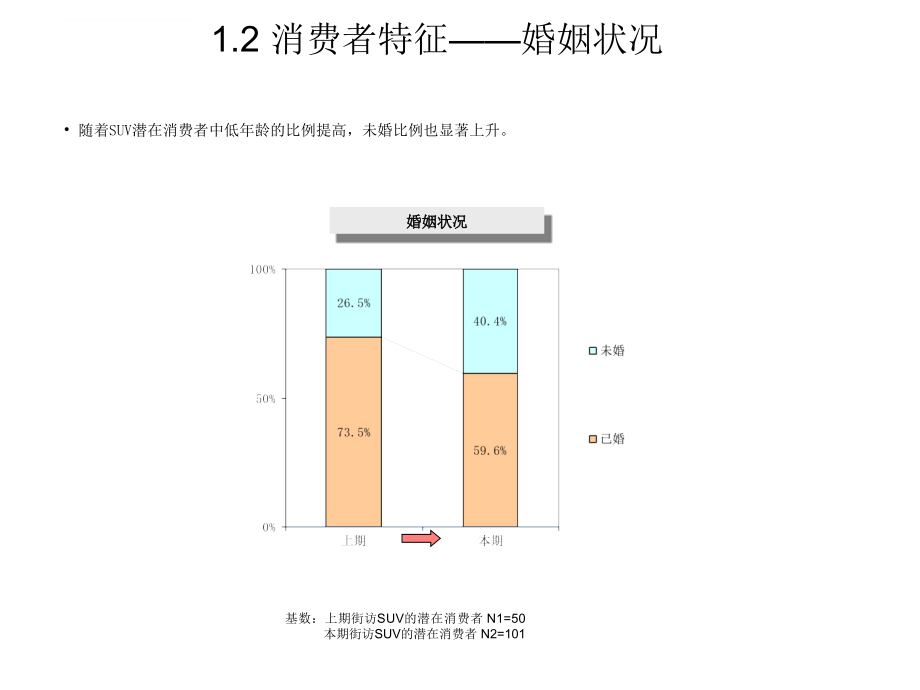 SUV汽车市场调研_第3页