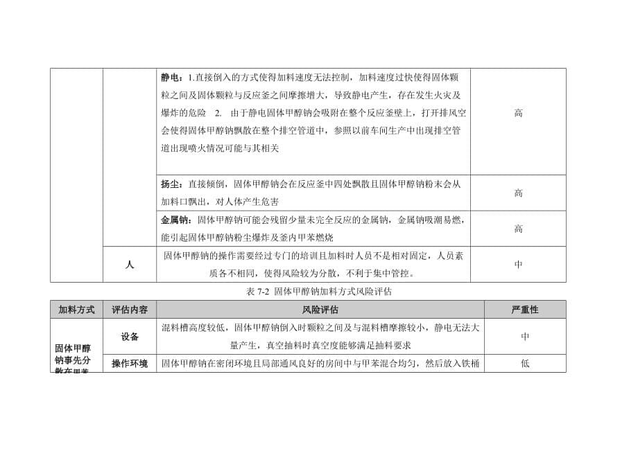 固体甲醇钠风险评估报告.doc_第5页