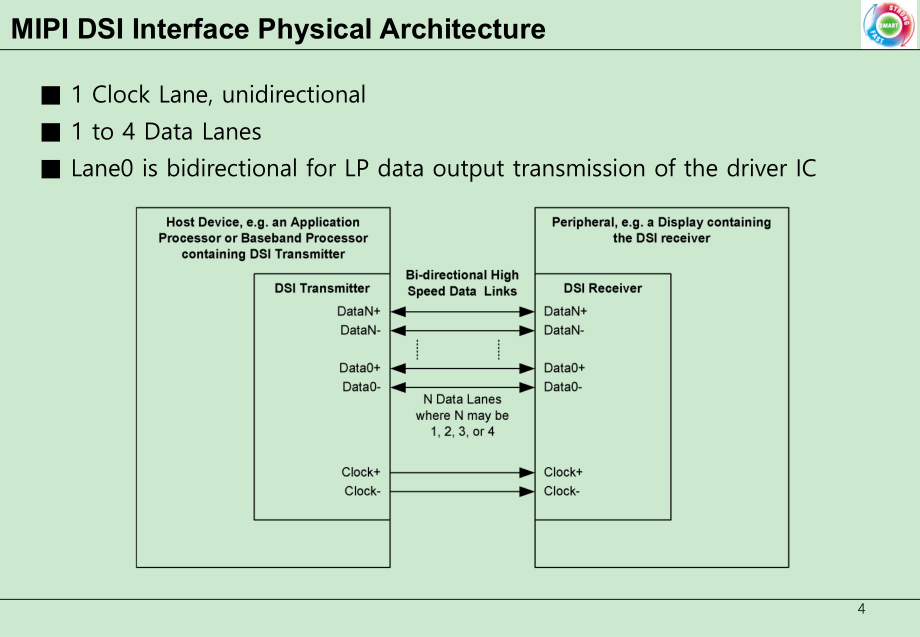 MIPI-DSI-Essential(MIPI协议详细介绍)_第4页