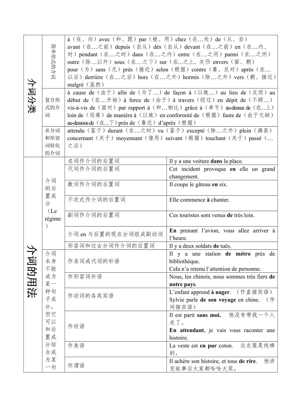 介词总结表格.doc_第1页