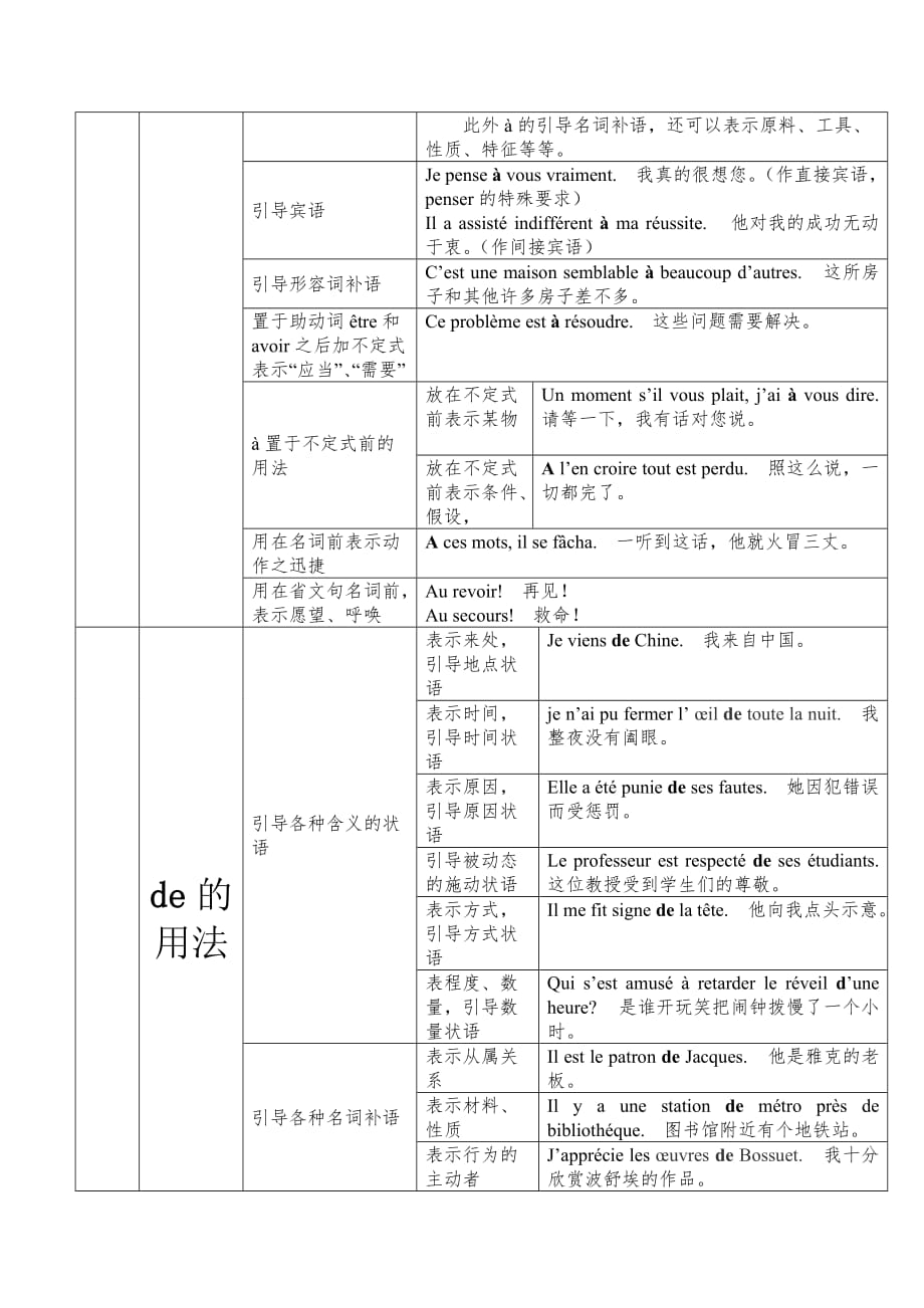 介词总结表格.doc_第3页