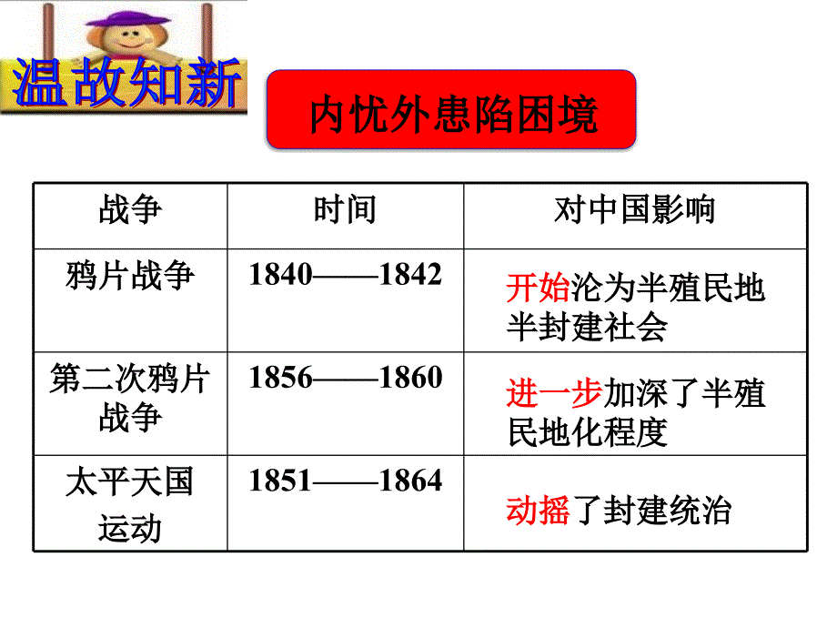 人教版八年级历史上册课件第4课-洋务运动-(共58张PPT).ppt_第1页