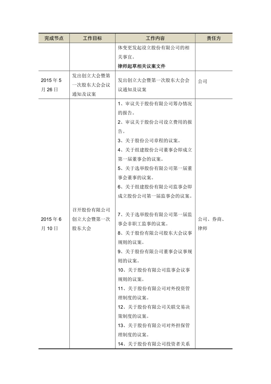 XX公司新三板挂牌主要工作计划.doc_第3页