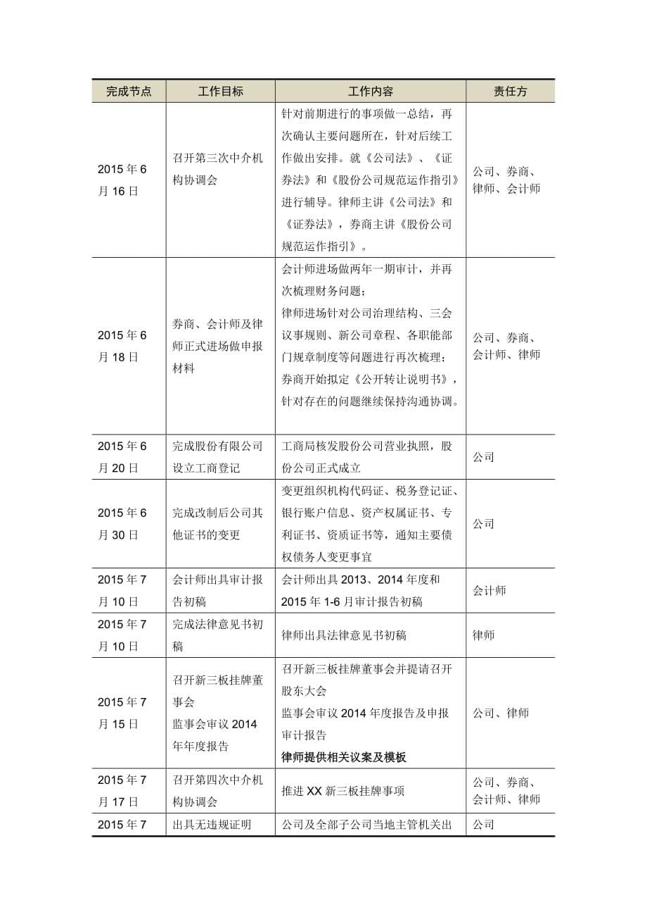 XX公司新三板挂牌主要工作计划.doc_第5页