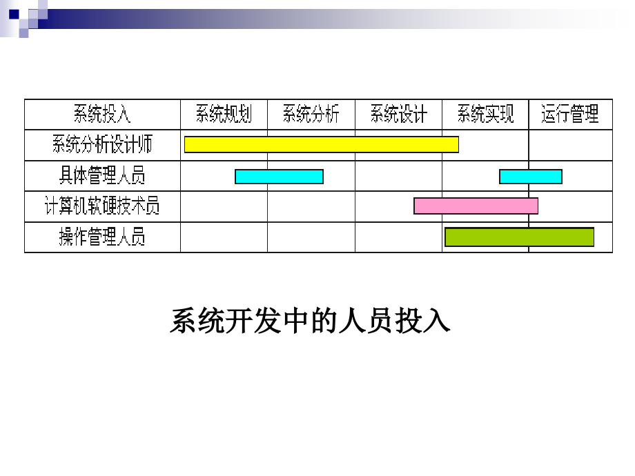 信息系统规划PPT幻灯片课件_第2页