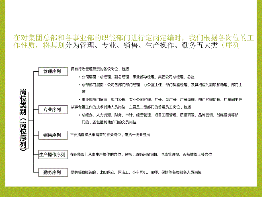 公司定岗定编方案报告(超多岗位实操).pdf_第3页