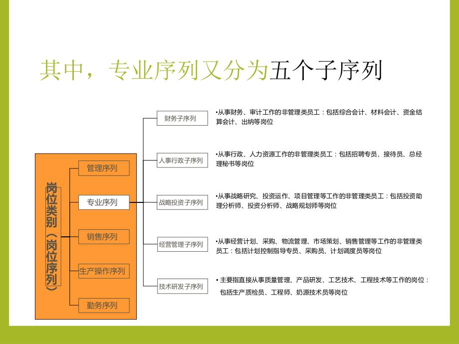 公司定岗定编方案报告(超多岗位实操).pdf_第4页