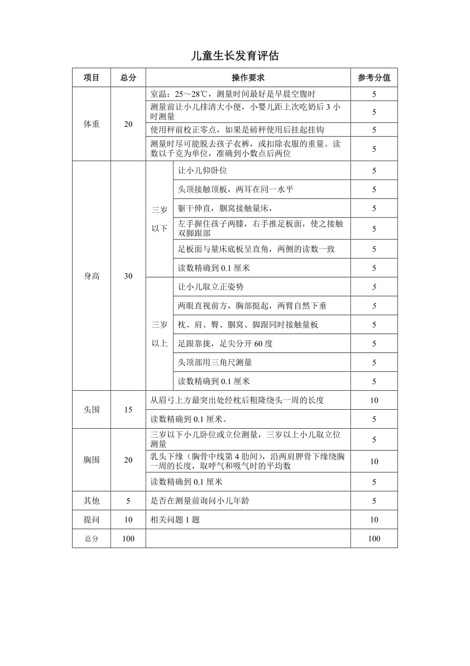 儿童生长发育评估.doc_第1页