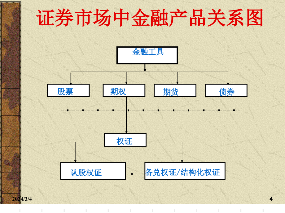 Black-Scholes 期权定价模型_第4页