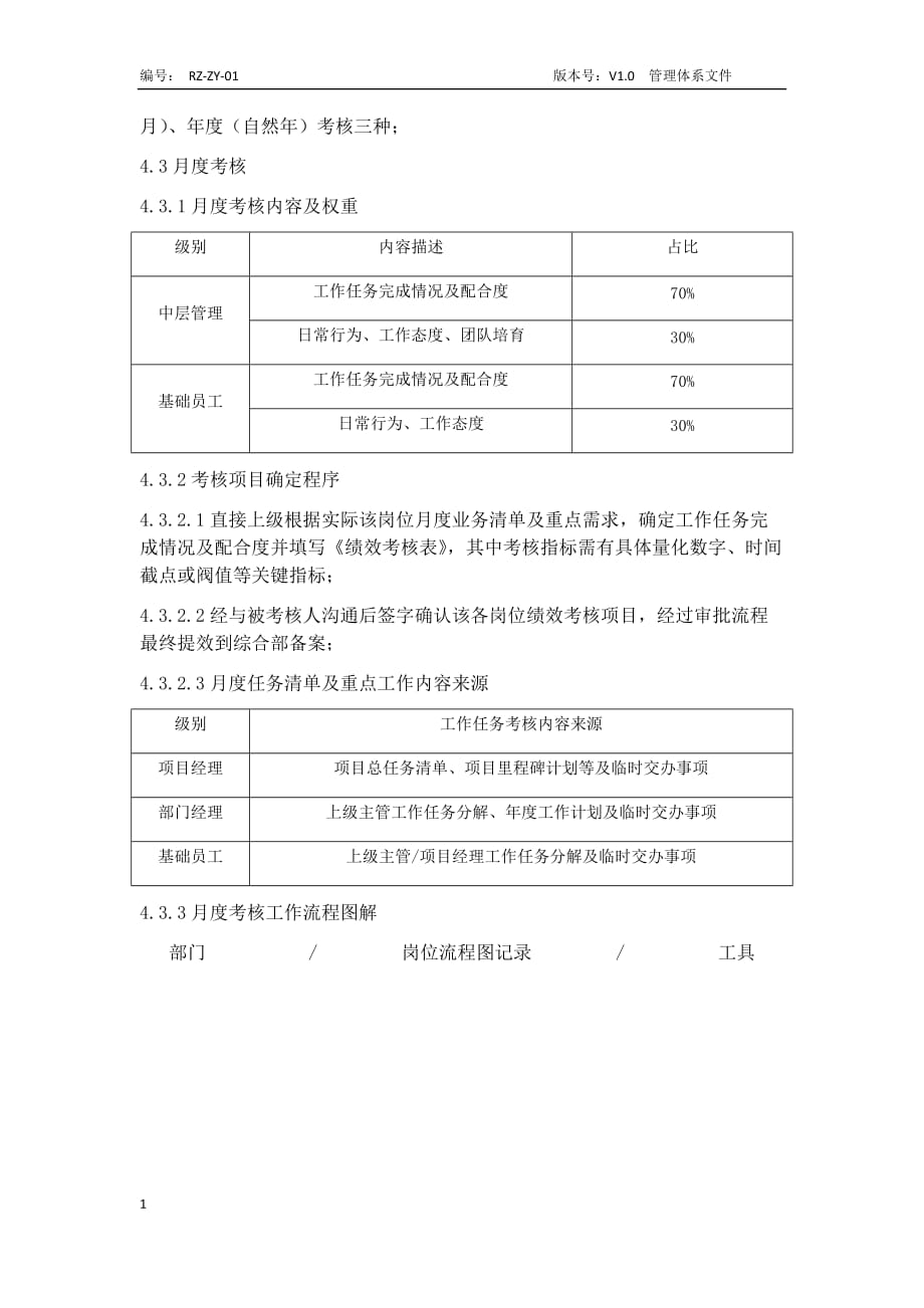 绩效考核管理实施细则(很实用)教学讲义_第2页