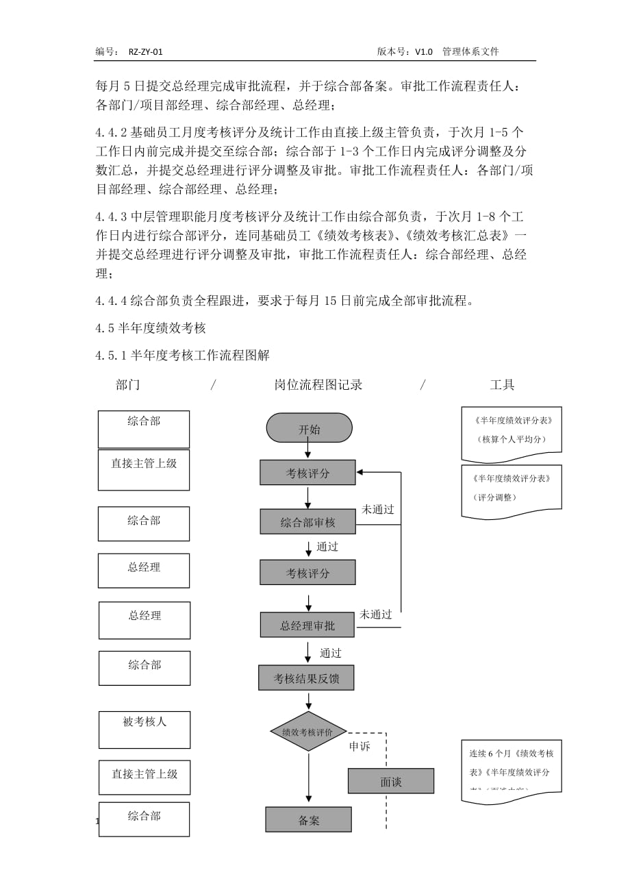 绩效考核管理实施细则(很实用)教学讲义_第4页