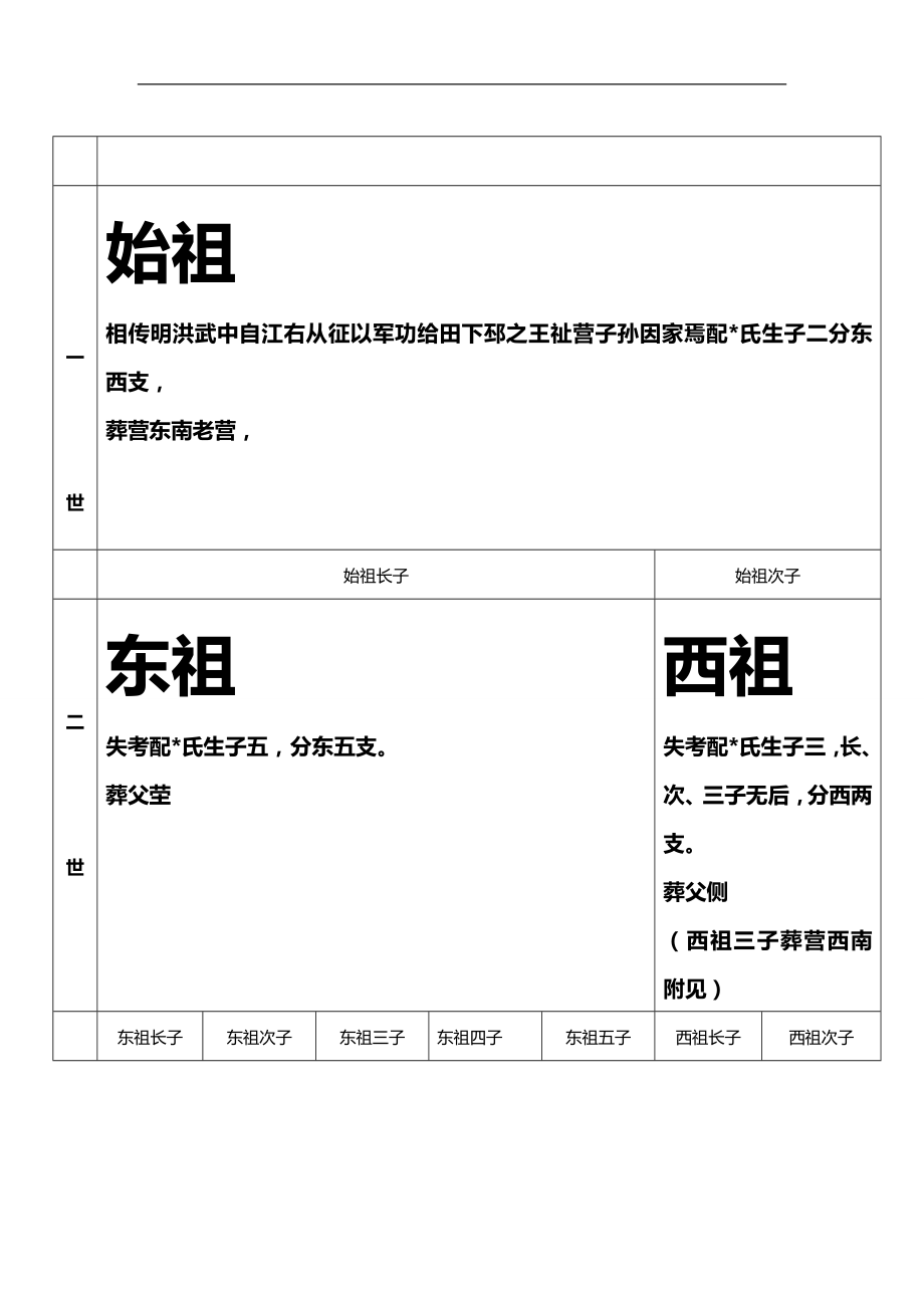 2020（店铺管理）2020年江苏省新沂市新店镇五营村葛氏宗谱_第2页