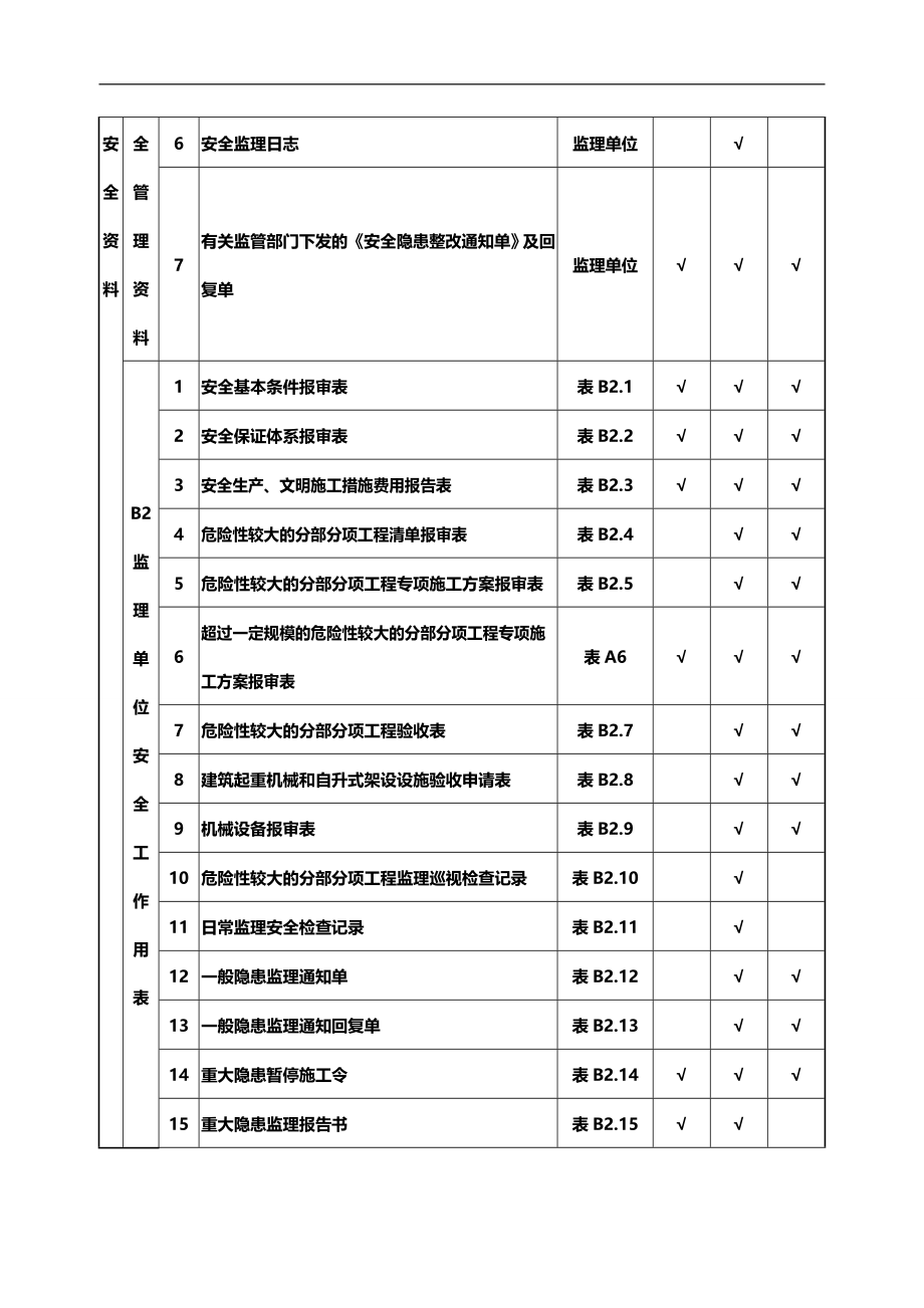 2020（安全生产）2020年新版安全资料_第2页