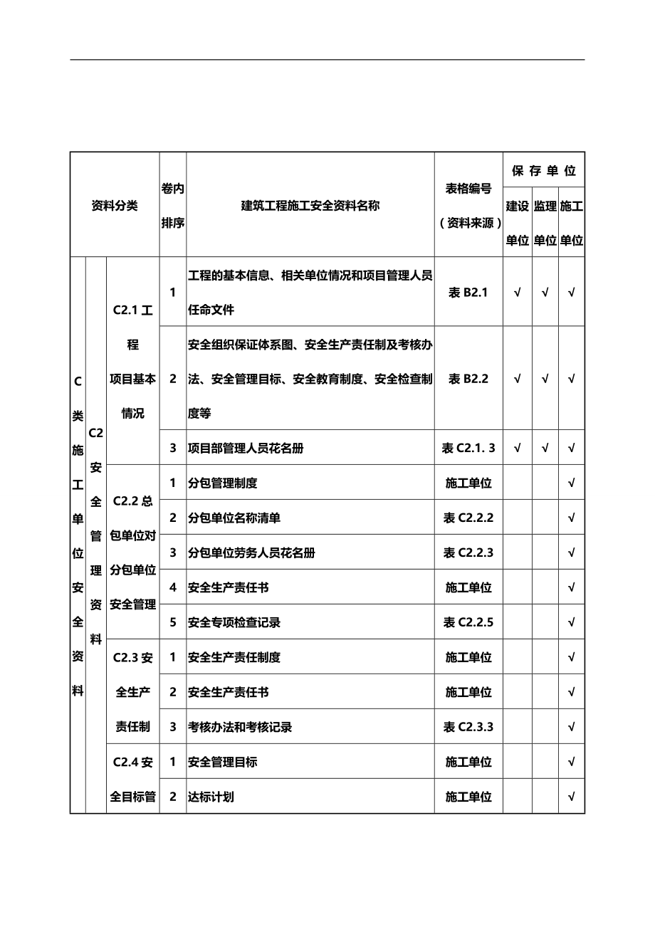 2020（安全生产）2020年新版安全资料_第4页