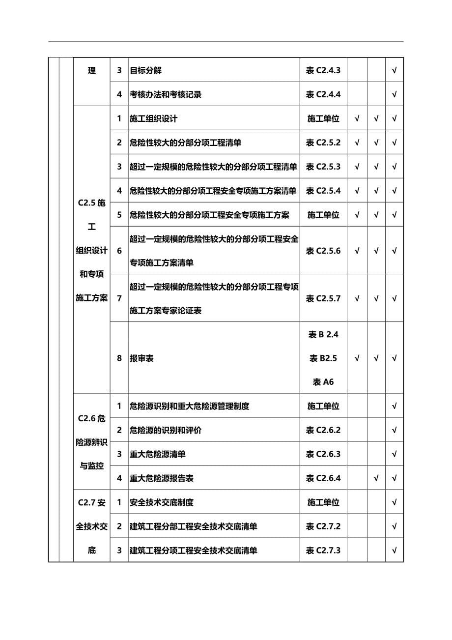 2020（安全生产）2020年新版安全资料_第5页