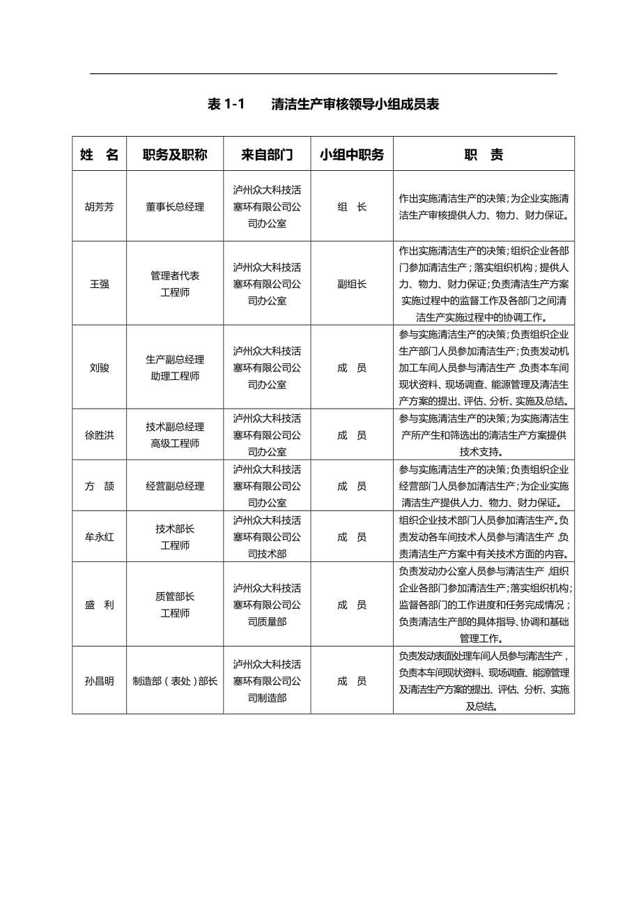 2020（清洁生产）2020年年泸州众大科技活塞环清洁生产审核报告_第5页