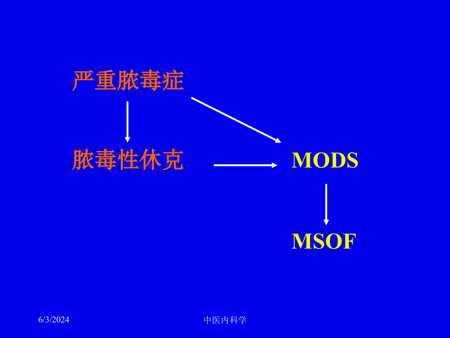 2018年北京大学中医内科学课件17脓毒症和多器官发病机制及治疗资料_第2页