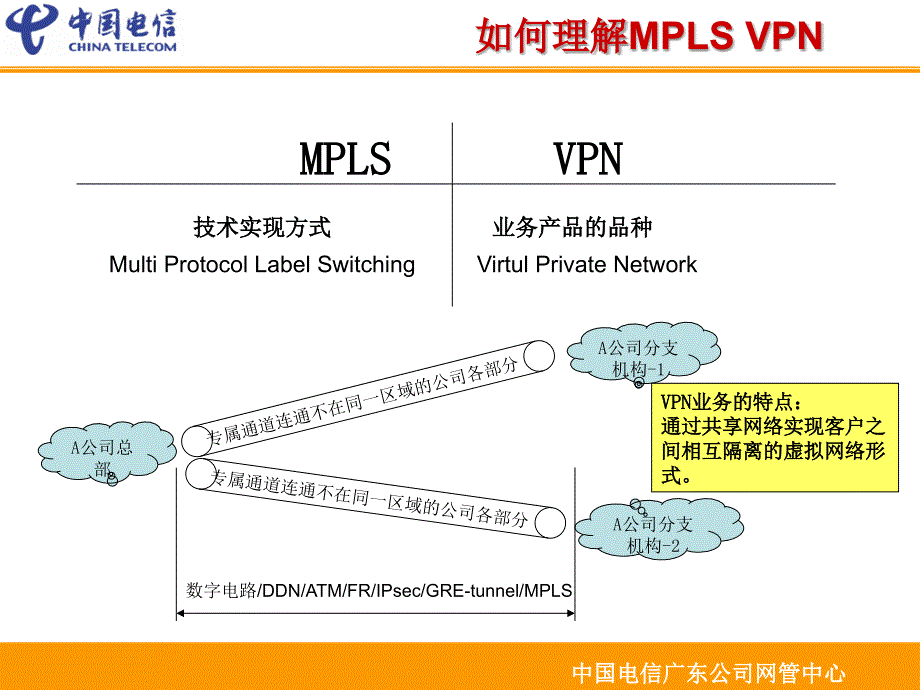 MPLS_VPN技术介绍电信版(思科内部培训资料)_第3页