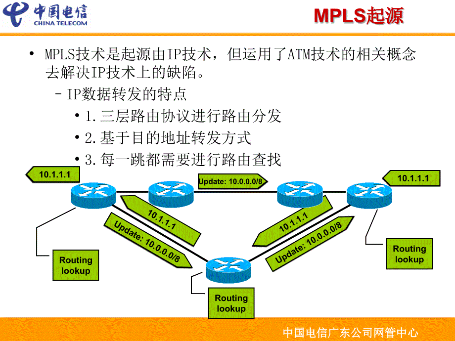 MPLS_VPN技术介绍电信版(思科内部培训资料)_第4页