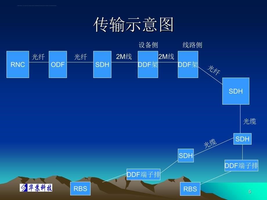 WCDMA基站故障处理_第5页