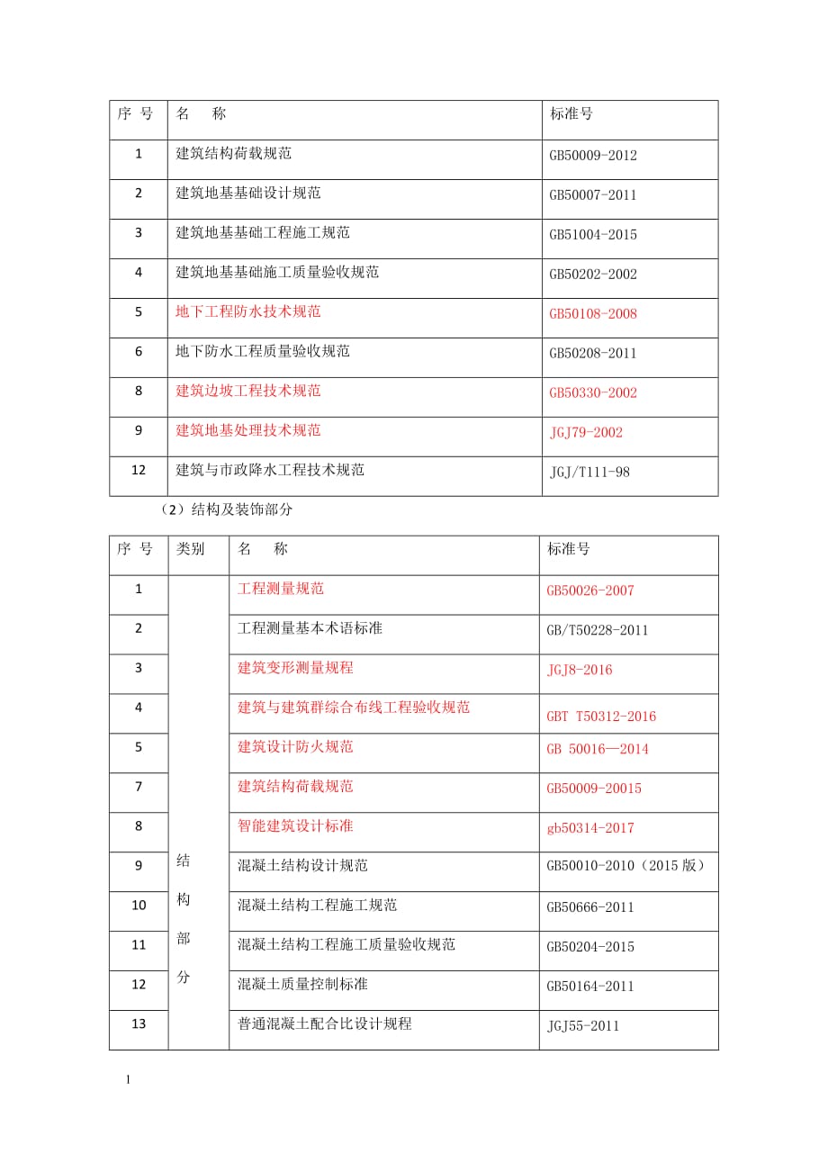 规范最新版合集-2018年8月25日统计培训资料_第1页