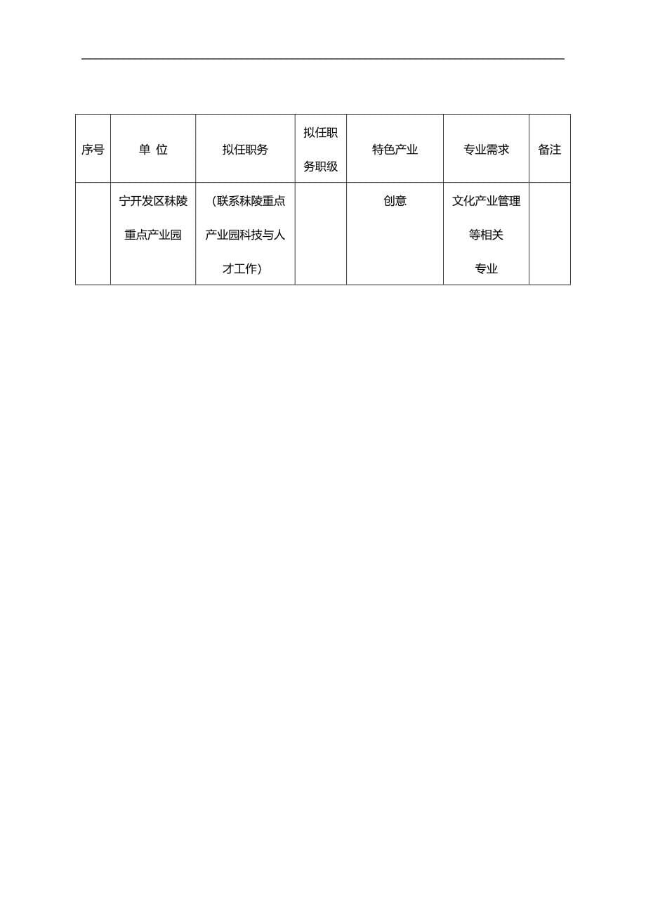 2020（岗位职责）2020年江苏省第八批科技镇长团岗位需求表_第5页