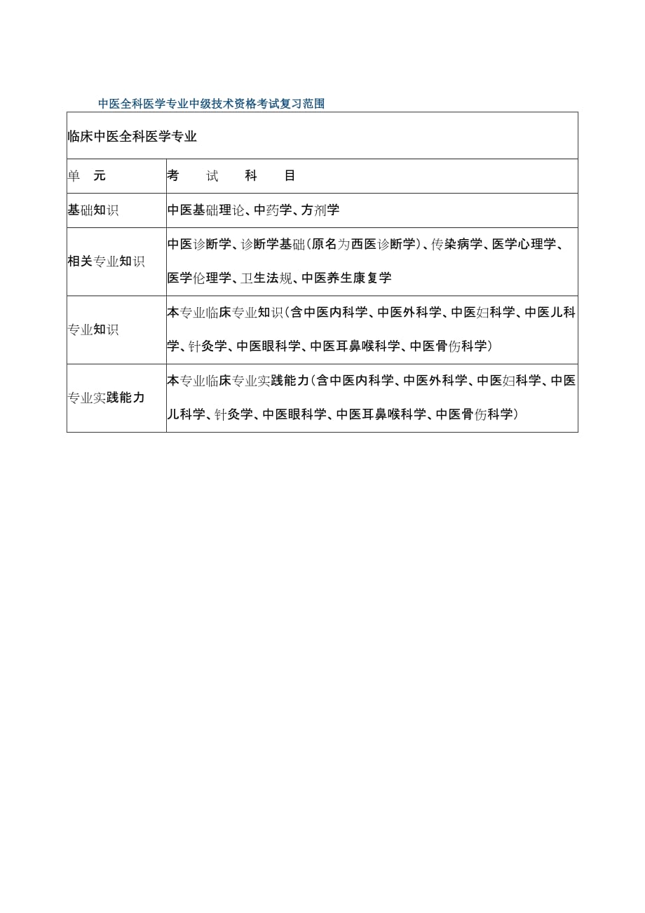 中医全科医学专业中级技术资格考试复习范围.doc_第1页