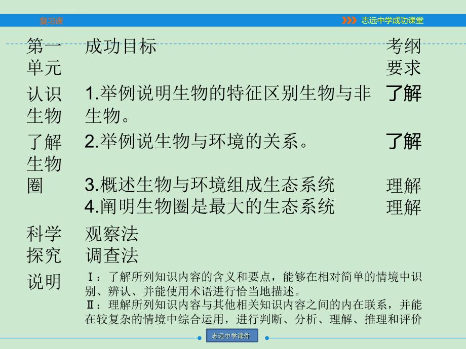 2018年中考生物 第一单元生物和生物圈复习课件 (新版)新人教版_第3页