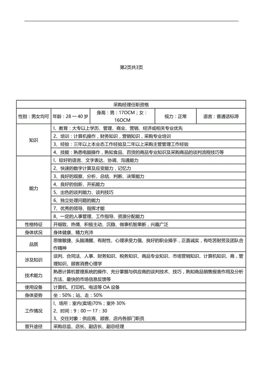 2020（店铺管理）2020年连锁超市职务说明书上_第5页