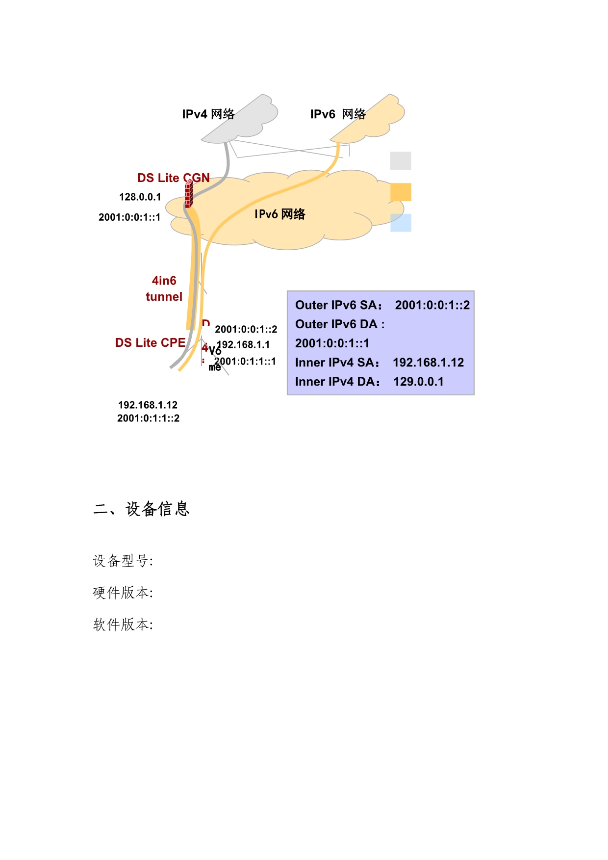 广西电信EPON上行E8_C终端IPv6双栈和DS_lite功能测试方案_第3页