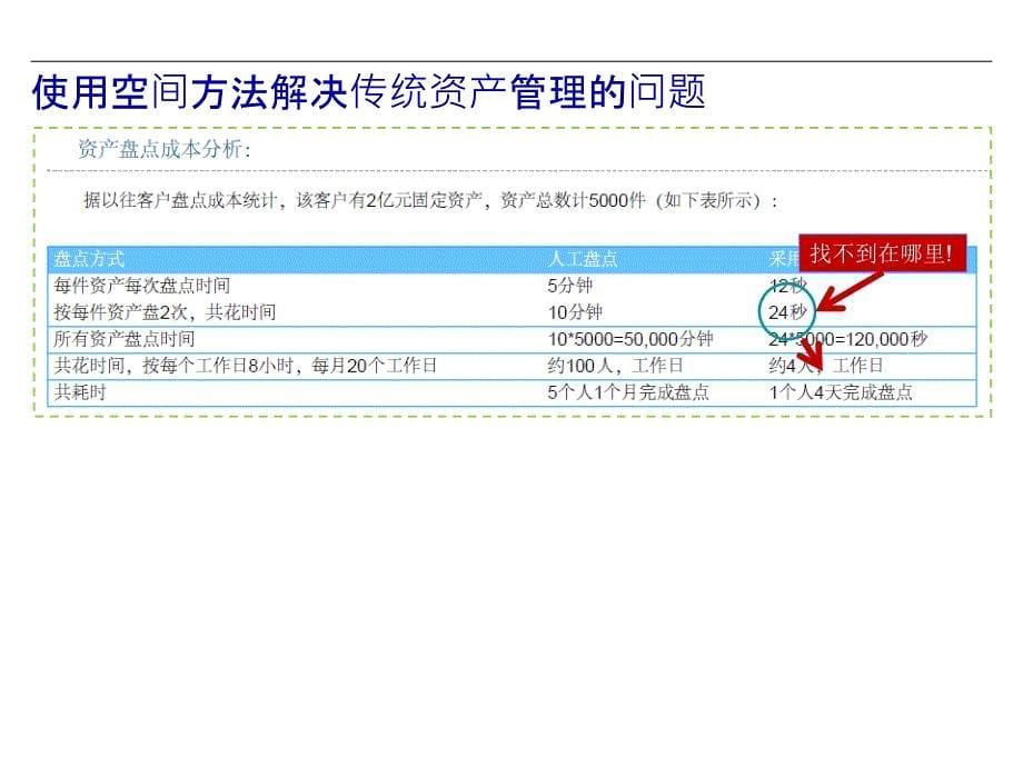 ARCHIBUS资产管理介绍_第5页