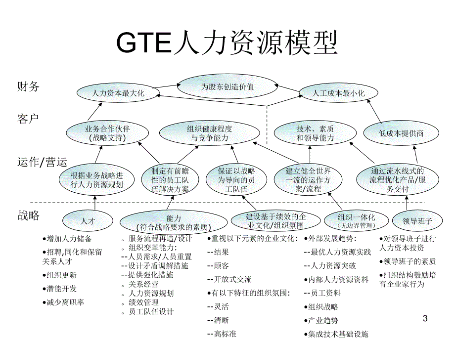 人力资源管理模型汇总PPT幻灯片课件_第3页