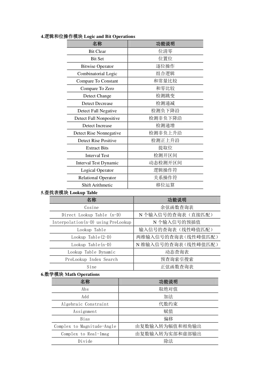 SIMULINK模块库大全_第3页