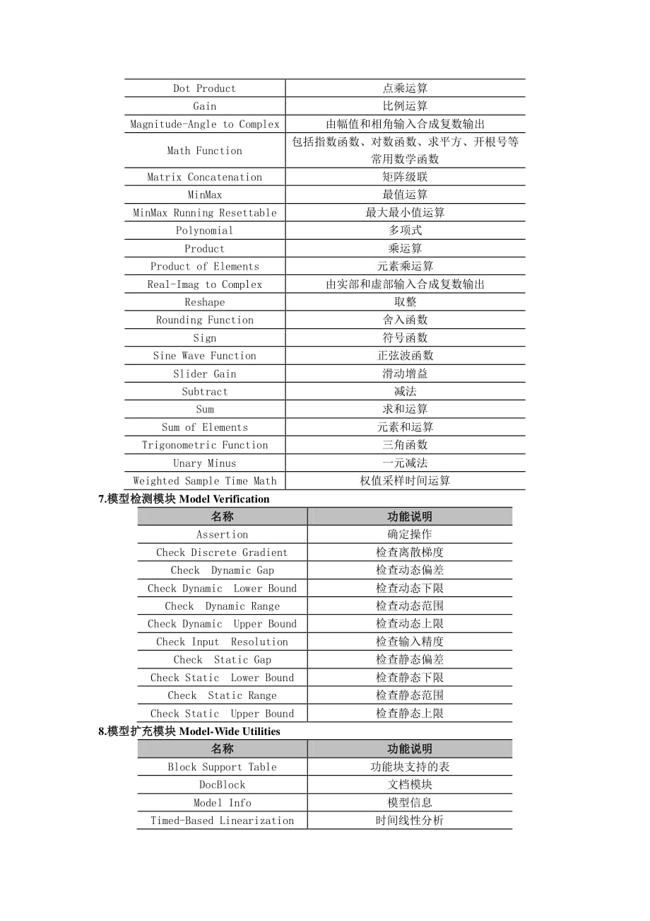 SIMULINK模块库大全_第4页