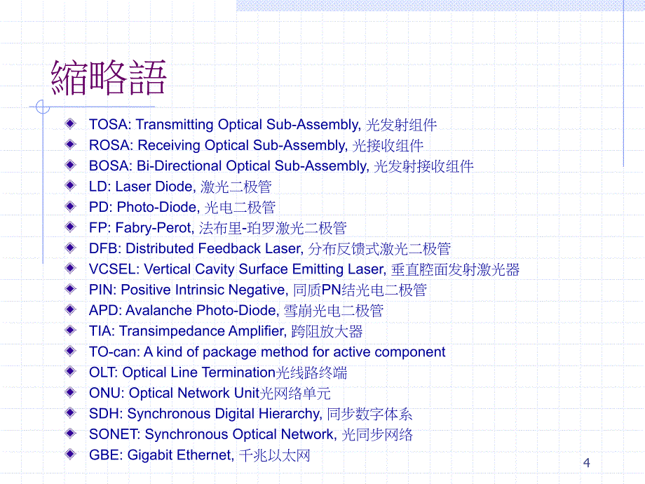 OSA产品及零件简介_第4页