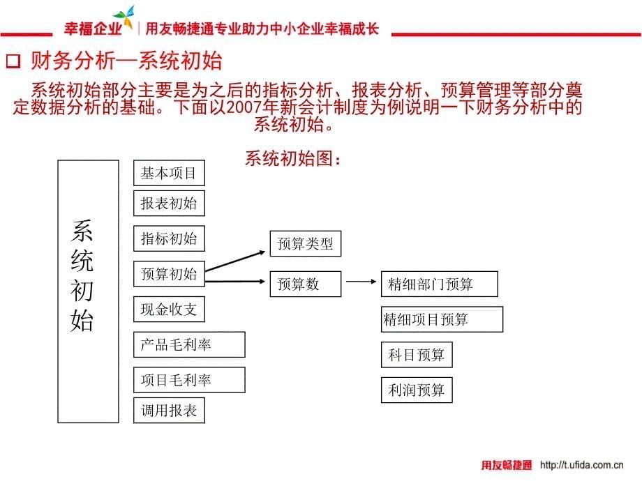 T3培训课件之财务分析_第5页