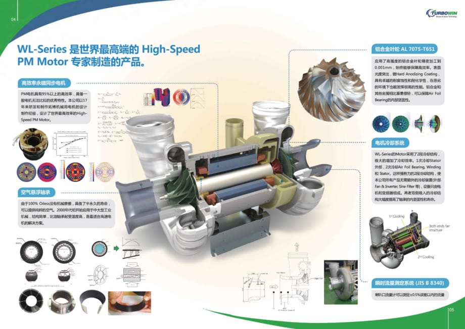 TURBOWIN空气悬浮离心鼓风机江苏特普威说明书_第3页