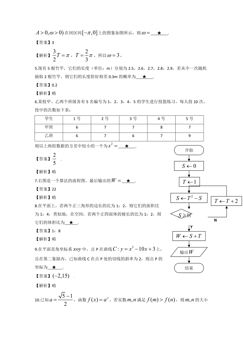 2020年普通高等学校招生全国统一考试（江苏卷）江苏卷（通用）_第2页