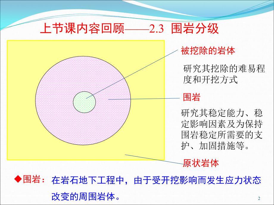 隧道工程第三章隧道线路及断面设计PPT幻灯片课件_第2页