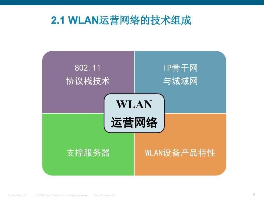 WLAN网络优化方案_第5页