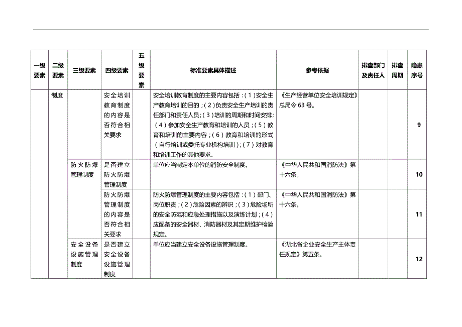 2020（安全生产）2020年公司安全生产隐患排查清单_第4页