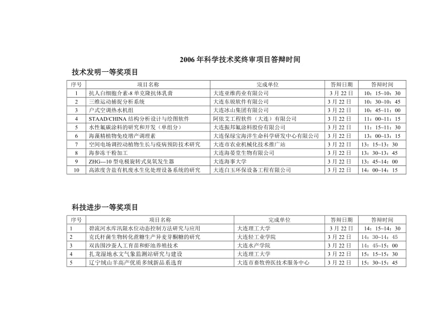 2006年科学技术奖终审项目答辩时间.doc_第1页