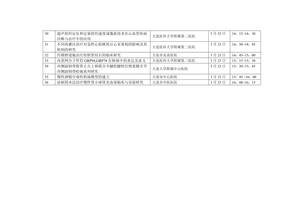 2006年科学技术奖终审项目答辩时间.doc_第3页