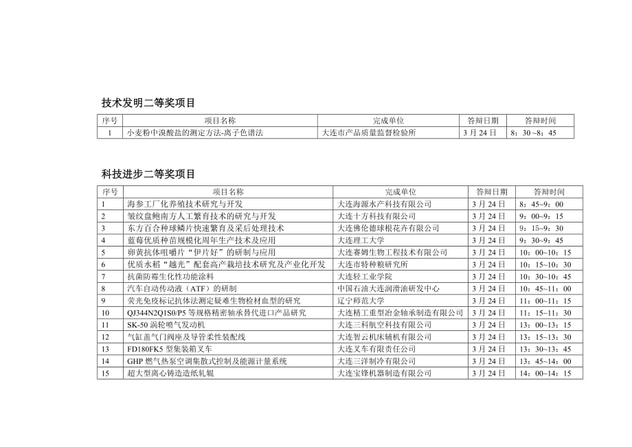 2006年科学技术奖终审项目答辩时间.doc_第4页