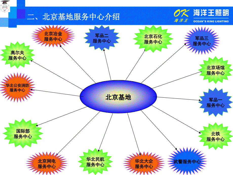 QC成果资料(完整)_第3页